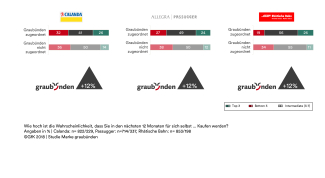 Herkunftslabel graubünden Herkunftslabel graubünden