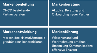 Aufgaben Geschäftsstelle